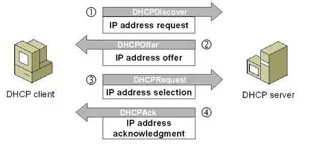 环回地址的作用是什么_环回地址_ipv6环回地址