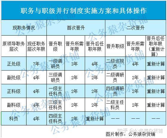 职务有法人一说_职务有哪些_职务有哪些类型