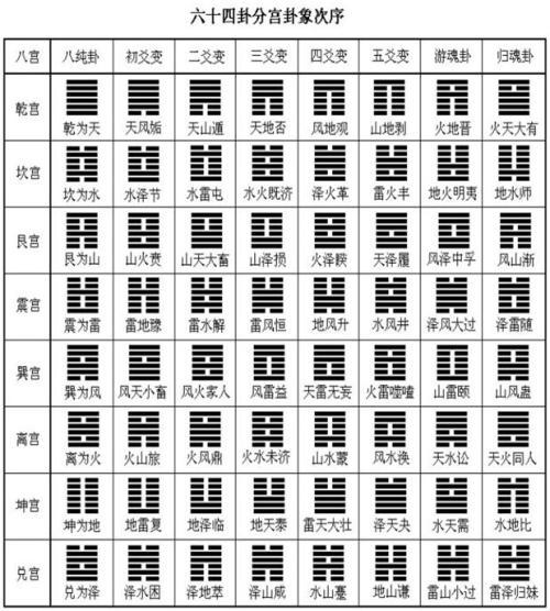 伏羲八卦图八卦口诀_伏羲八卦图的作用_伏羲八卦图