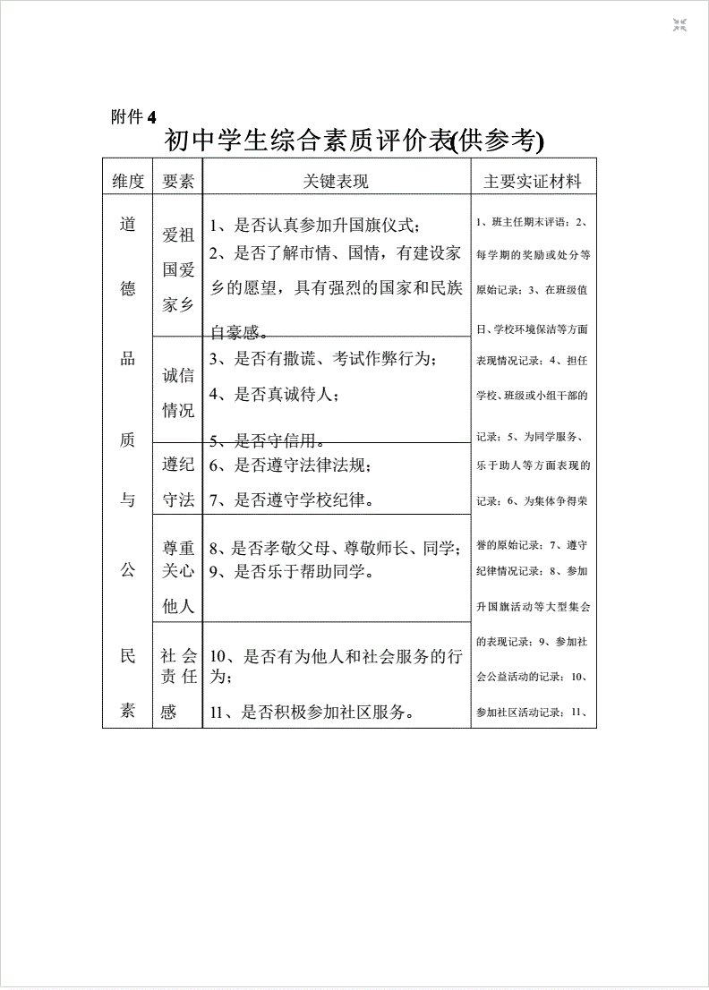 鹿城小学综合素质评价系统_学生综合素质温州_鹿城小学综合素质评价平台登录