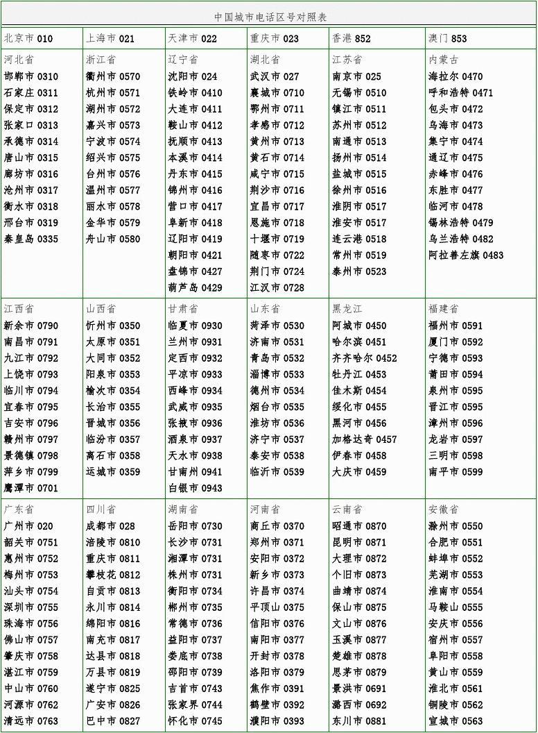 国家的区号怎么排列的_91是哪个国家的区号_国家的区号