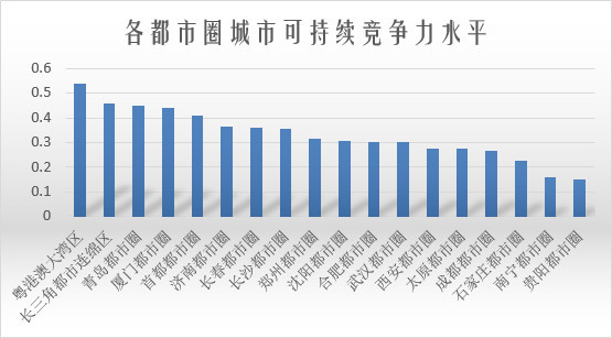 2020中国城市竞争力排行榜_中国城市竞争力排行榜_中国城市竞争力综合排名