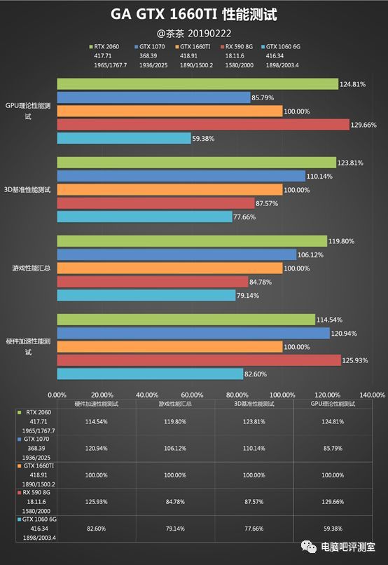 690功耗满载功耗_tdp功耗和满载功耗_1030功耗