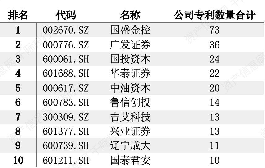 明曜投资_广州骏明投资有限公司_新疆汇明投资有限合伙企业