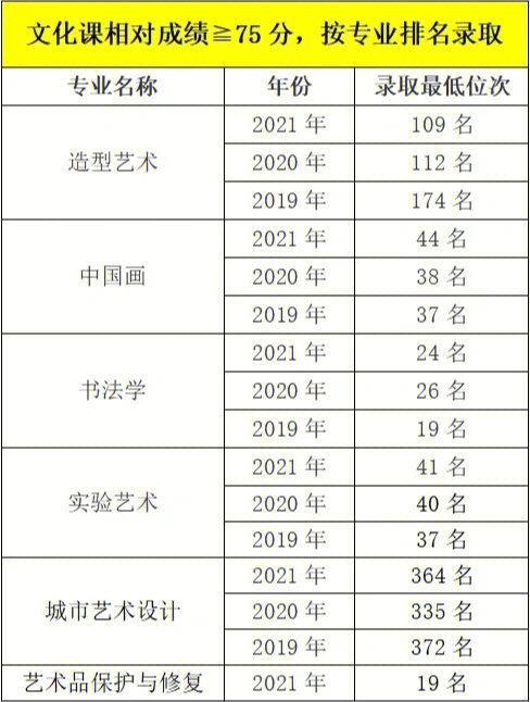 宁波中学排名_宁波排名中学有哪几所_宁波市中学排名前50名