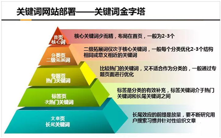 百度点击器怎么使用_百度seo点击器_百度首页seo