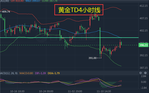 黄金k线_k线黄金定律pdf_k线黄金定律