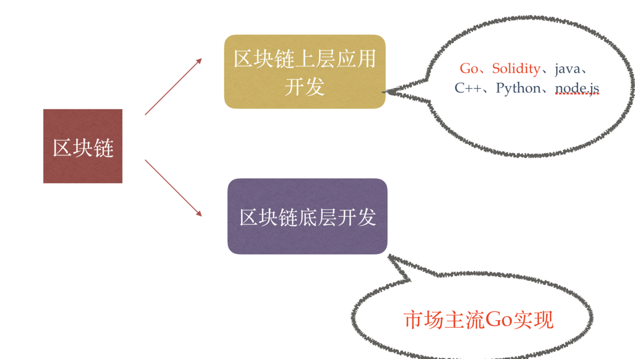 区块链挖矿最新软件软件_区块链挖矿app开发定制_区块链开发挖矿app