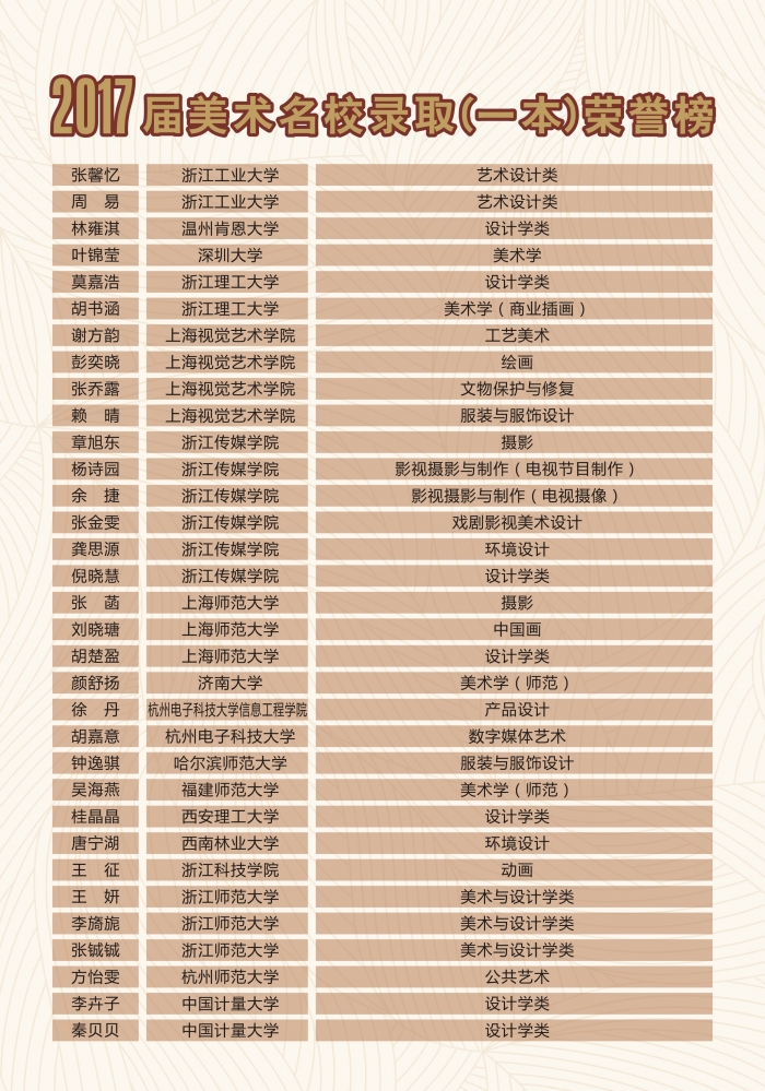 宁波排名中学有哪几所_宁波市中学排名前50名_宁波中学排名