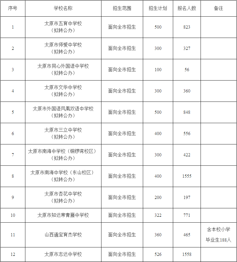 番禺执信中学_番禺执信中小学_番禺执信中学2022年学费