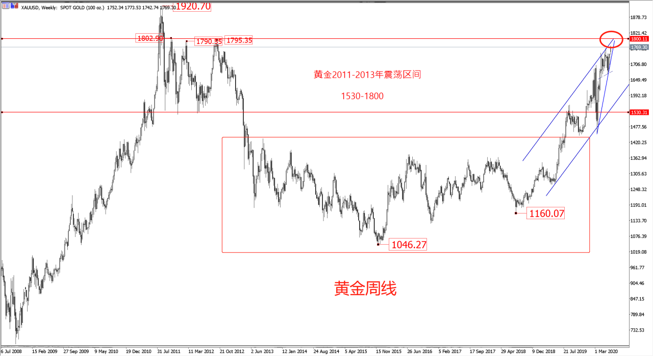 k线黄金定律pdf_k线黄金定律_黄金k线