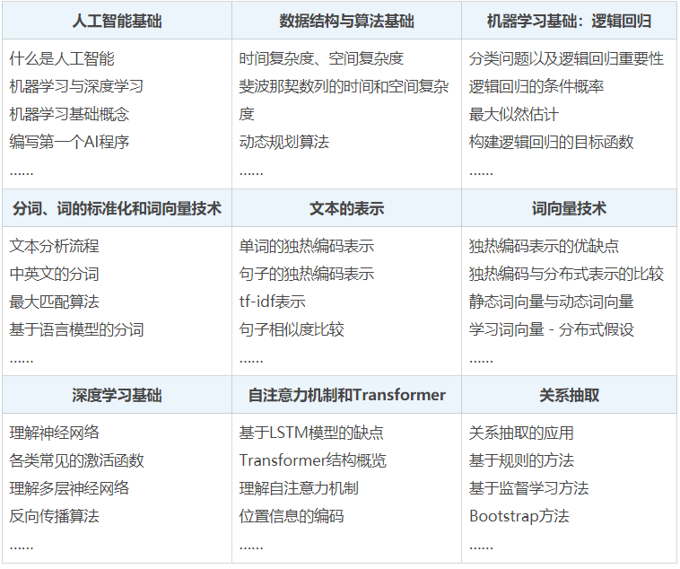 字节产品_字节产品有哪些_字节产品经理薪资