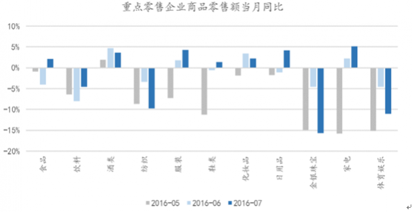 gdp同比增长率怎么算_同比增长率在线计算_同比增长率的计算