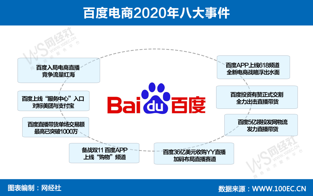 百度刷排名多长时间_百度刷排名攻略_百度刷排名