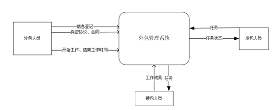 员接程序平台私活怎么接单_程序员接私活平台app_程序员接私活平台