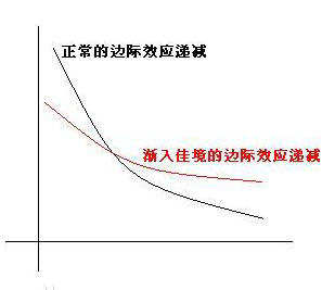 边际效应什么意思_效应边际递减规律_边际效应系数