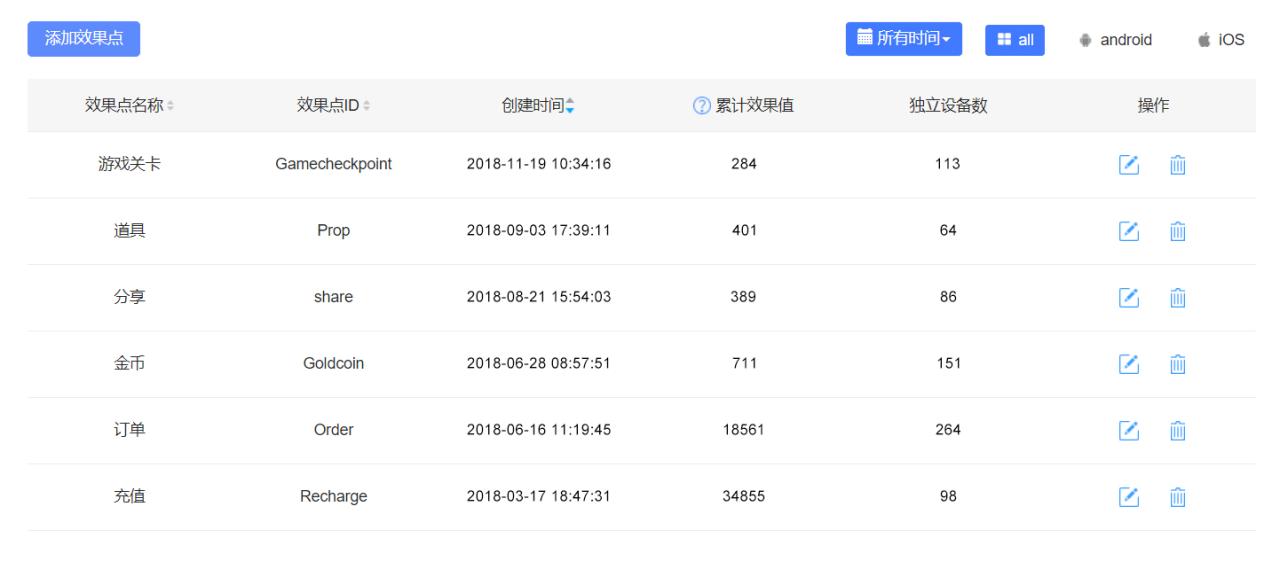 优化工具是什么_整站优化工具_工具优化方案