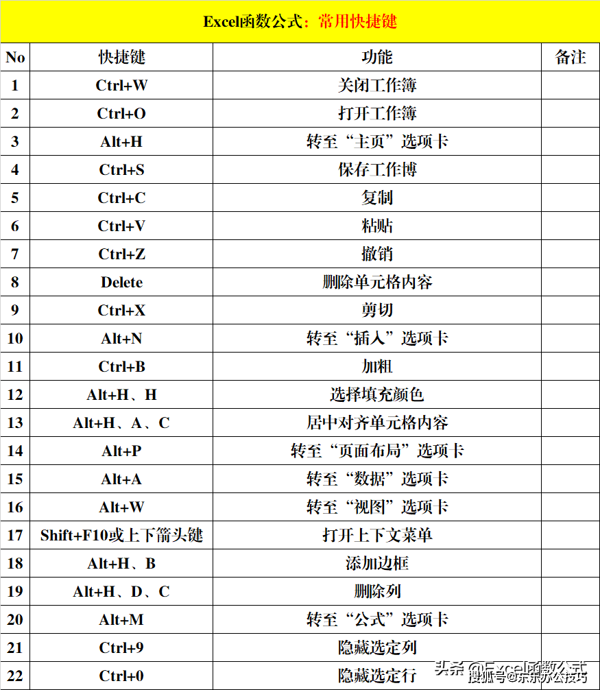 快速查找快捷键ctrl加什么_查找快捷键ctrl+h_快速查找键ctrl加什么