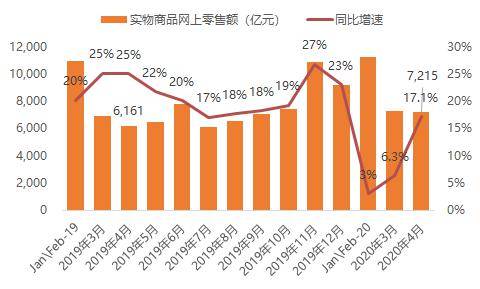 gdp同比增长率怎么算_同比增长率在线计算_同比增长率的计算