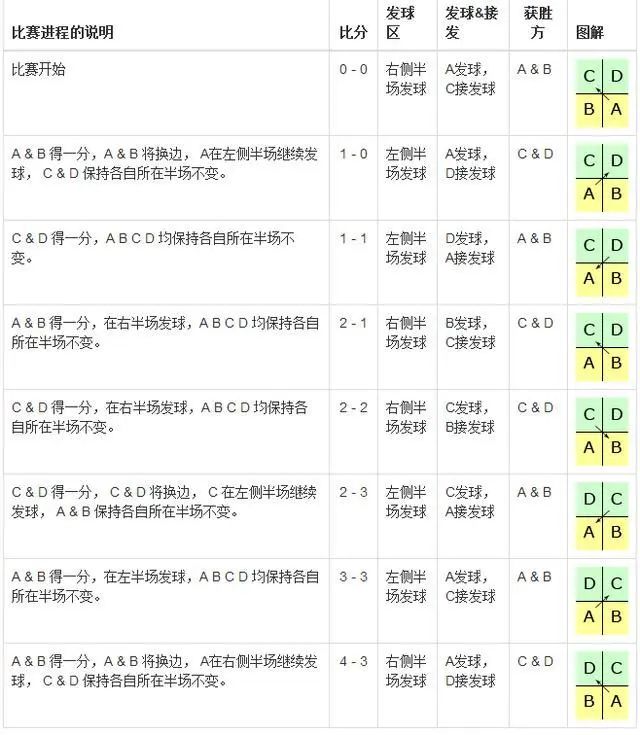 羽毛球边界线规则图解_羽毛球双打边界线图解_羽毛球边界球怎么判定