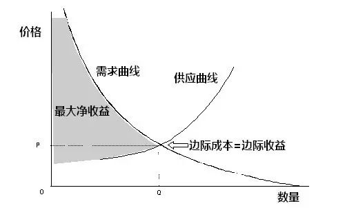 边际效应什么意思_效应边际递减规律_边际效应系数