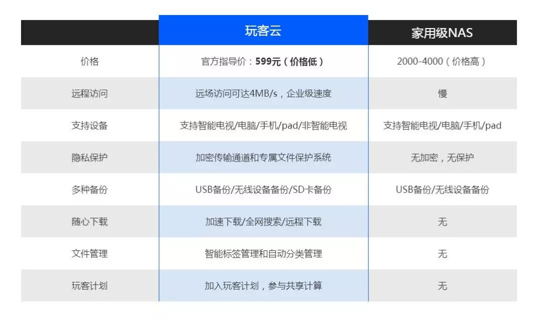 迅雷激活码免费领取2023_迅雷激活码2023_迅雷vip激活码