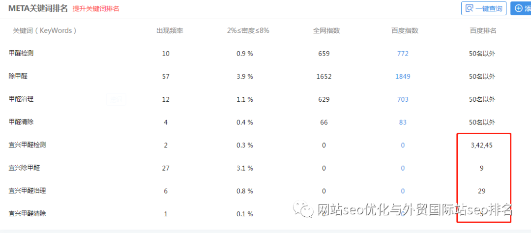 百度人工优化_百度官网优化_百度提升优化