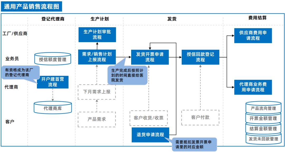 合同管理系统应用说明_泛微合同管理系统_合同管理系统设计方案