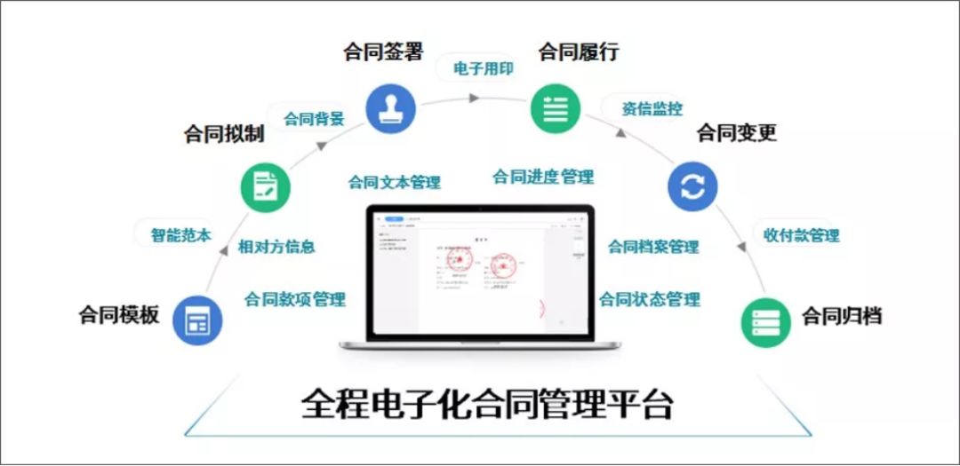 合同管理系统设计方案_泛微合同管理系统_合同管理系统应用说明