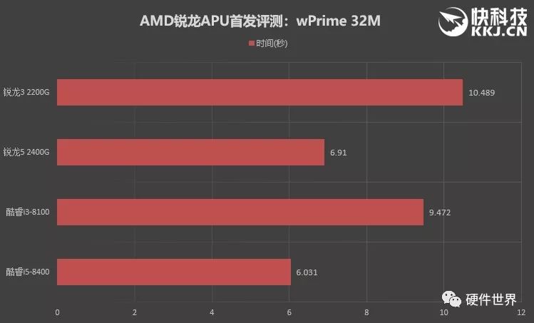 690功耗满载功耗_tdp功耗和满载功耗_1030功耗