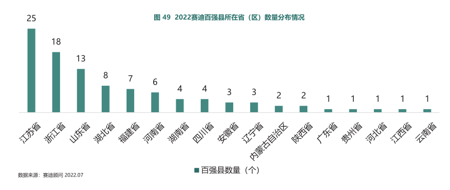 2020中国城市竞争力排行榜_中国城市竞争力综合排名_中国城市竞争力排行榜