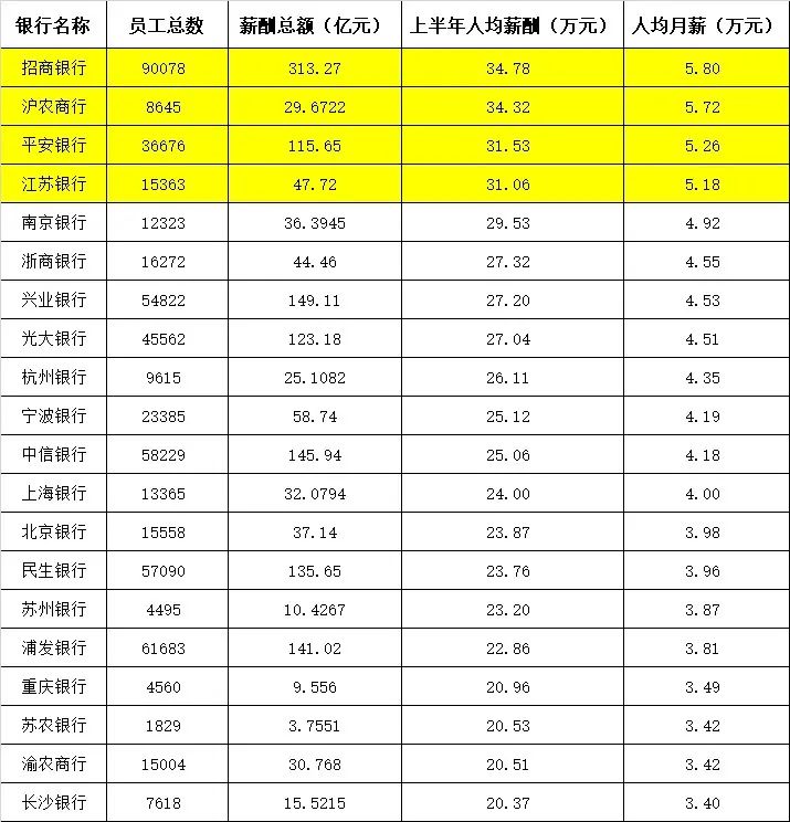 招商银行员工真实待遇知乎_招商银行待遇太好了_招商银行待遇