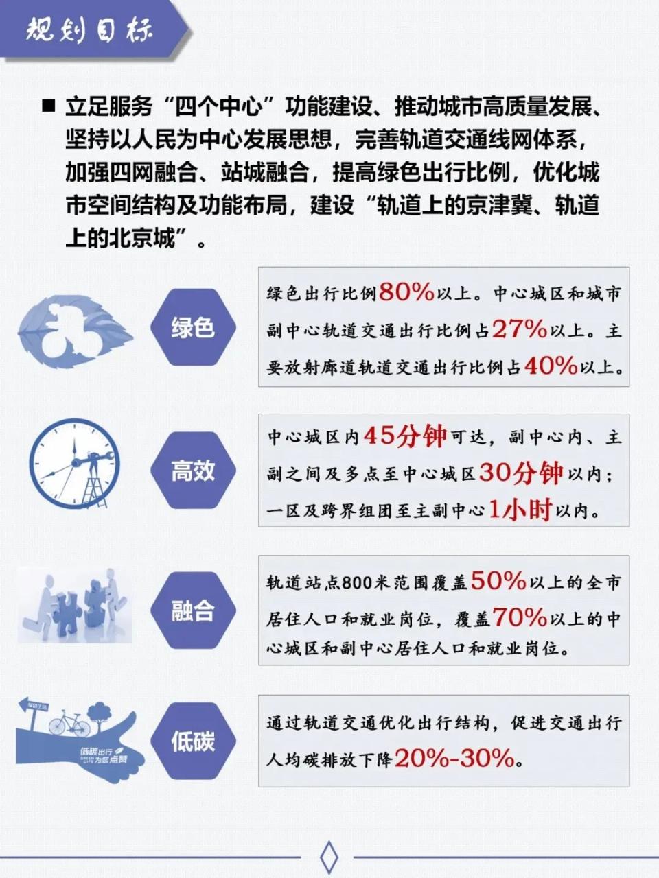 最新的北京地铁图_北京地铁最新地图高清版_北京最新地铁图