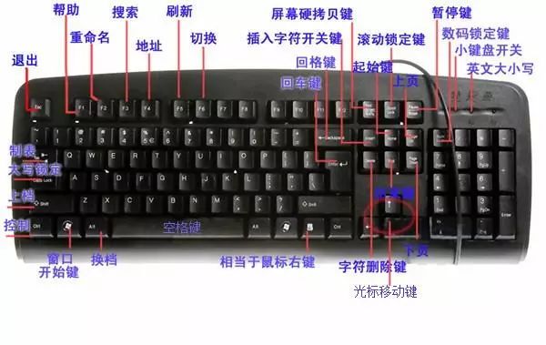 win10快捷键任务管理器_windows任务管理器快捷键_快捷键的任务管理器