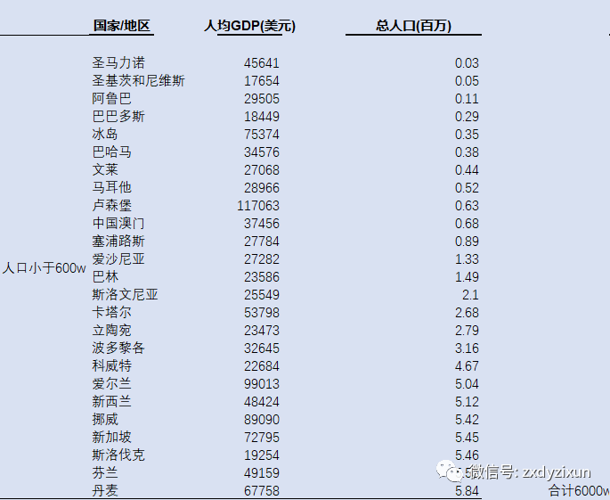 各国人均gdp_各国gdp人均gdp排名_人均各国gdp排名