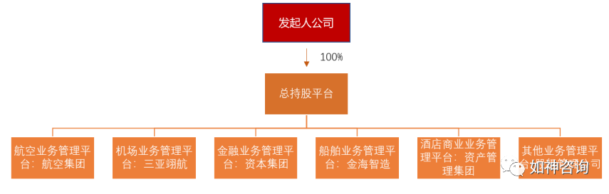 2020年破产航空公司_破产的航空公司有哪些_海南航空破产