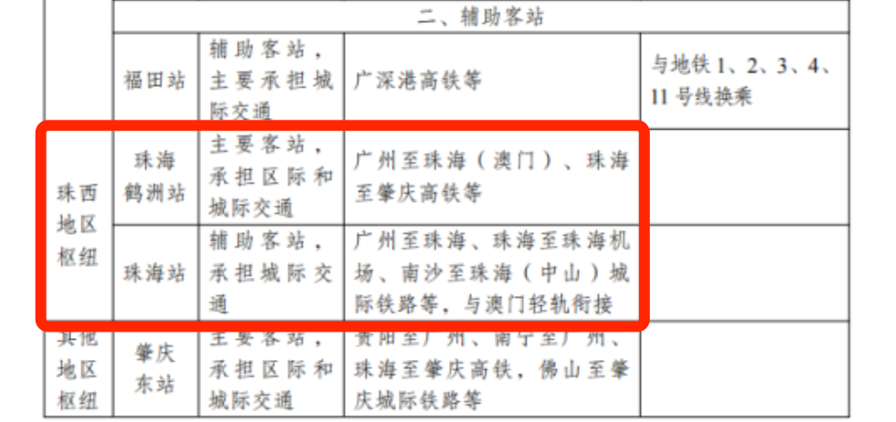 珠海轻轨线路图_珠海轻轨_珠海轻轨怎么买票