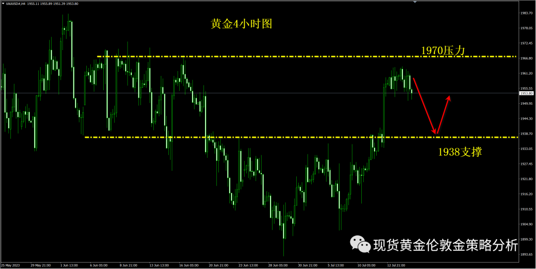 黄金k线图解大全_黄金k线图_黄金k线图基础知识及k线图