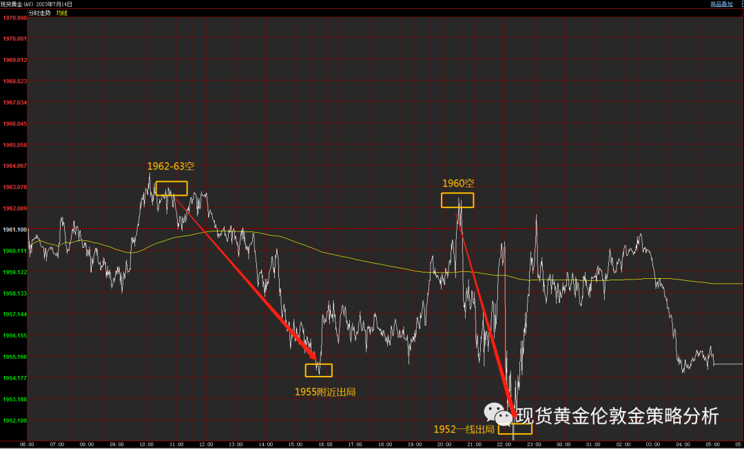 黄金k线图_黄金k线图解大全_黄金k线图基础知识及k线图