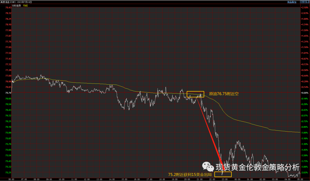 黄金k线图解大全_黄金k线图基础知识及k线图_黄金k线图