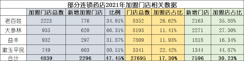 药房加盟需要什么条件_药房加盟店有哪些品牌好_一正药房加盟