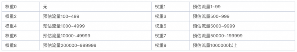 seo查询工具网站_seo综合查询软件排名_seo综合查询工具