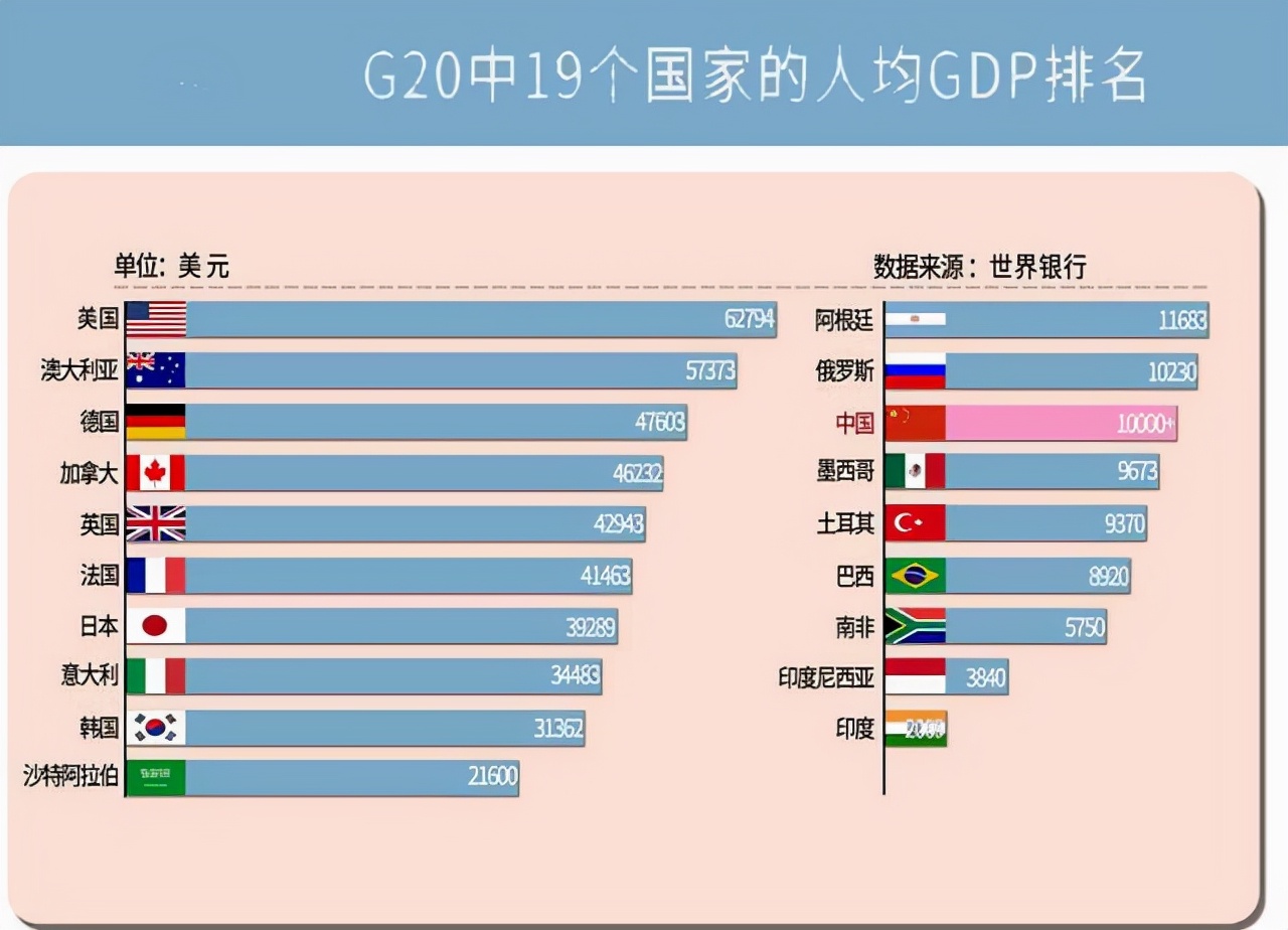 美国人均收入年收入_美国人均年收入是中国多少倍_美国人均年收入