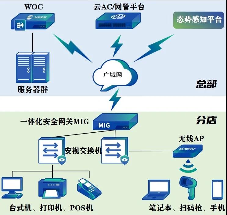 现网_现网问题_现网是什么意思