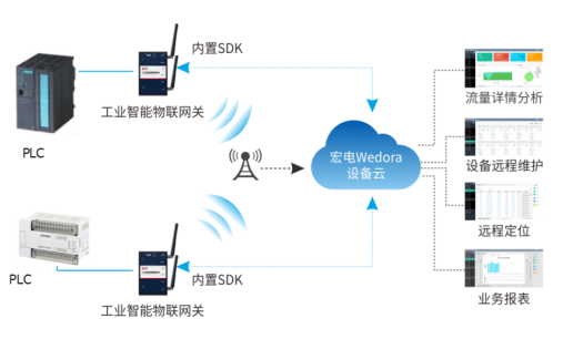 现网是什么意思_现网_现网问题