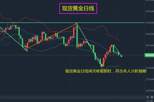 k线黄金定律_k线黄金定律pdf_黄金k线