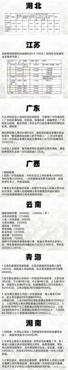 军人涨工资_全军涨工资最新消息2023_2023涨工资最新通知