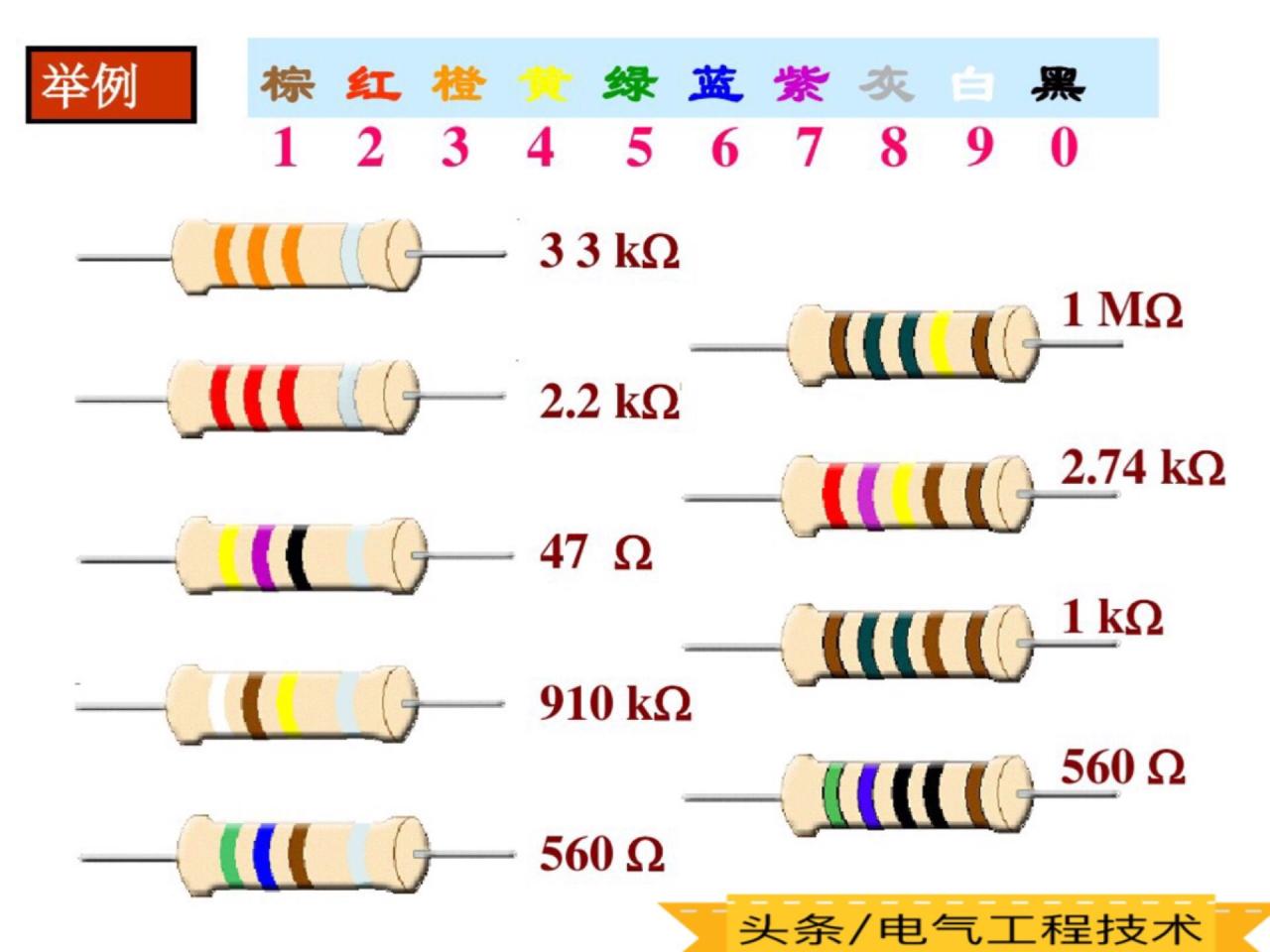 色环电阻的表_电阻色环表_电阻色环表怎么读