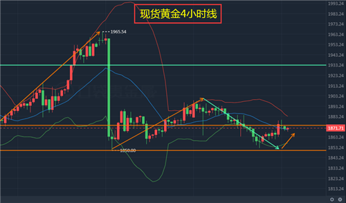 黄金k线_k线黄金定律pdf_k线黄金定律