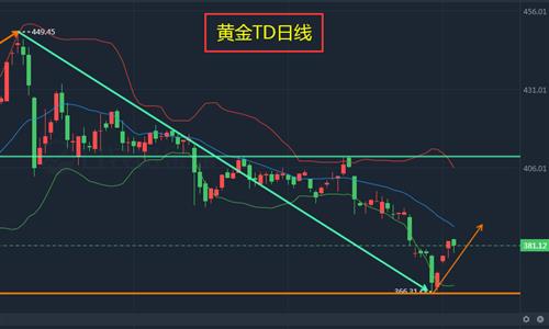 k线黄金定律_k线黄金定律pdf_黄金k线